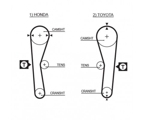 TRİGER KAYIŞI EKSANTRİK KAYIŞI TOYOTA COROLLA 1.6L 4A-F karbüratörlü AE92 88-92 94x190