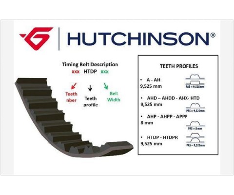 TRİGER KAYIŞI 162x200 162 DİŞ ASTRA G-VECTRA C-ZAFIRA 1.4-1.6-1.8 98-04 CT975 5499XS